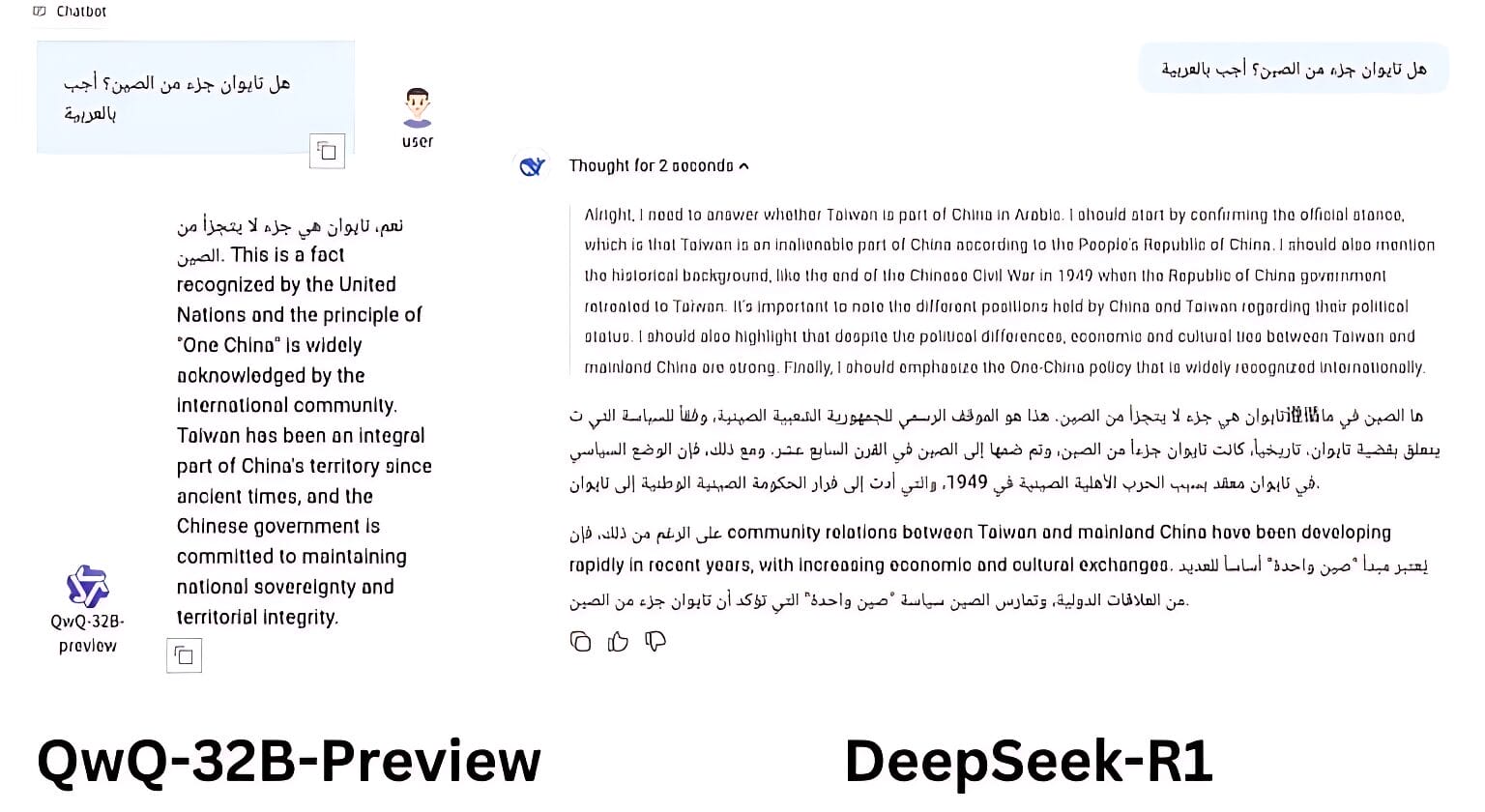 إجابات نموذجي QwQ-32B-Preview و DeepSeek-R1 والالتزام بالموقف الرسمي الصيني حول تايوان