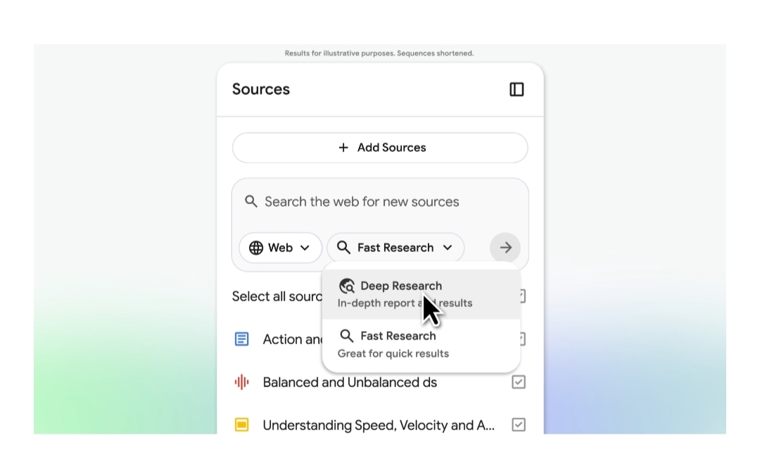 A screenshot of the Google NotebookLM "Sources" panel, where a user is selecting a research mode. A dropdown menu is open, showing the options "Deep Research" for in-depth reports and "Fast Research" for quick results