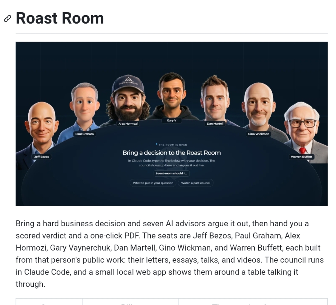لقطة شاشة للواجهة المحلية لأداة Roast Room تعرض الشخصيات الافتراضية للمستشارين السبعة حول طاولة نقاش تفاعلية