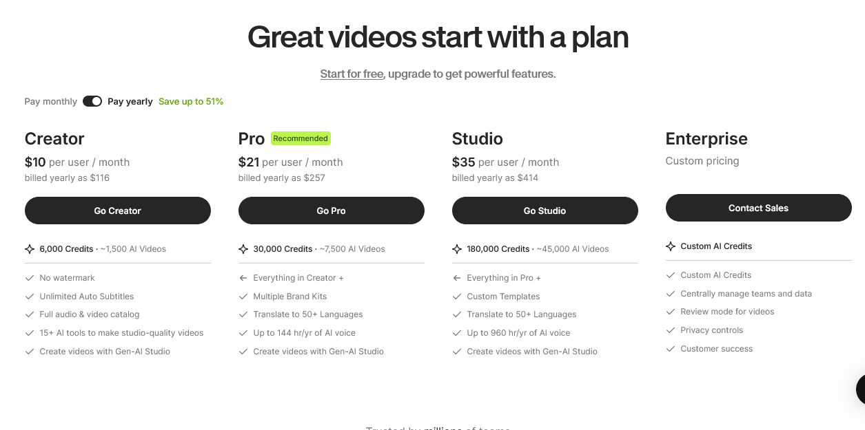 جدول أسعار واشتراكات VEED.io يوضح باقات Creator و Pro و Studio و Enterprise مع المزايا وأرصدة الذكاء الاصطناعي.